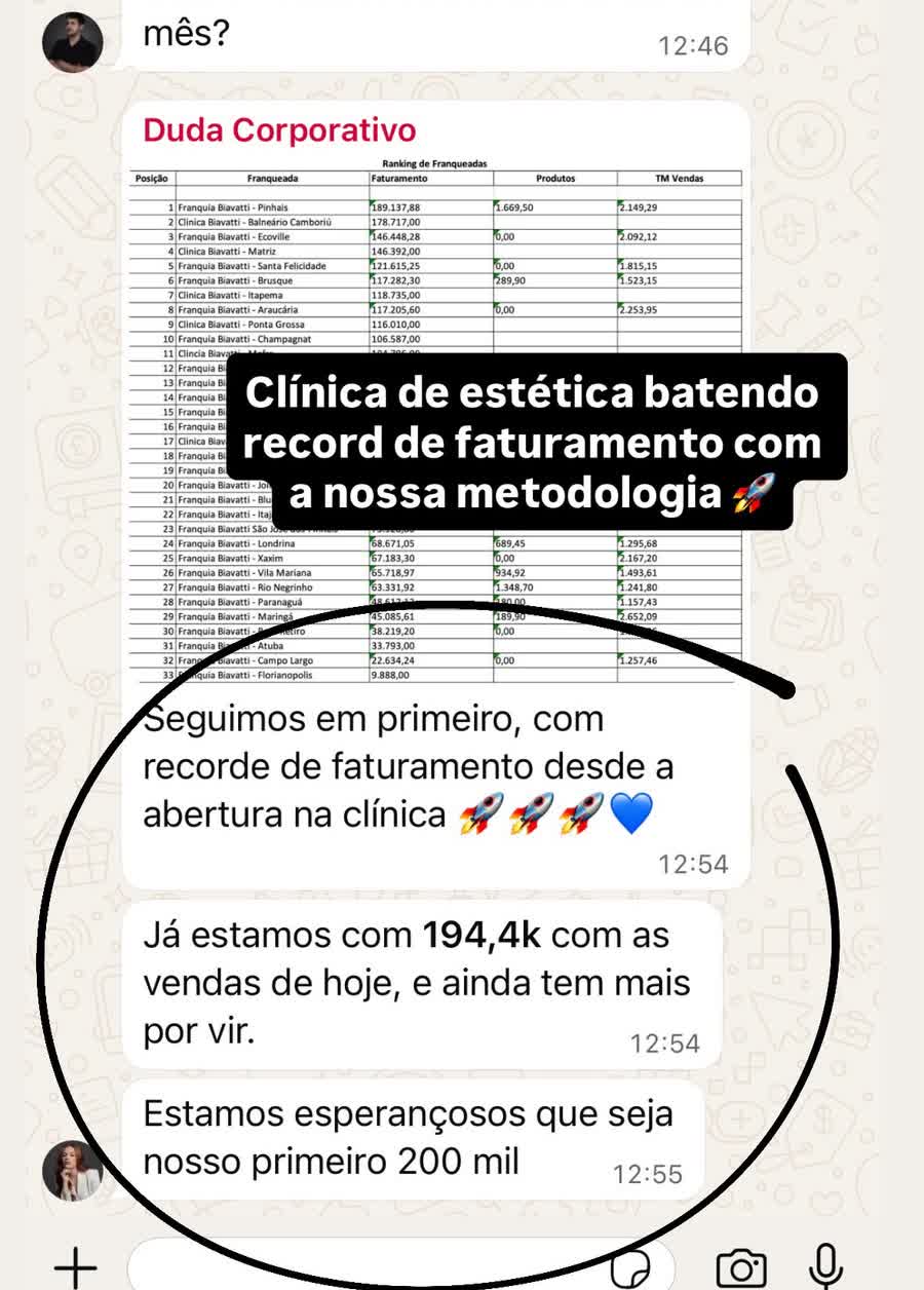 Resultado relatado por Clínica Biavatti Pinhais